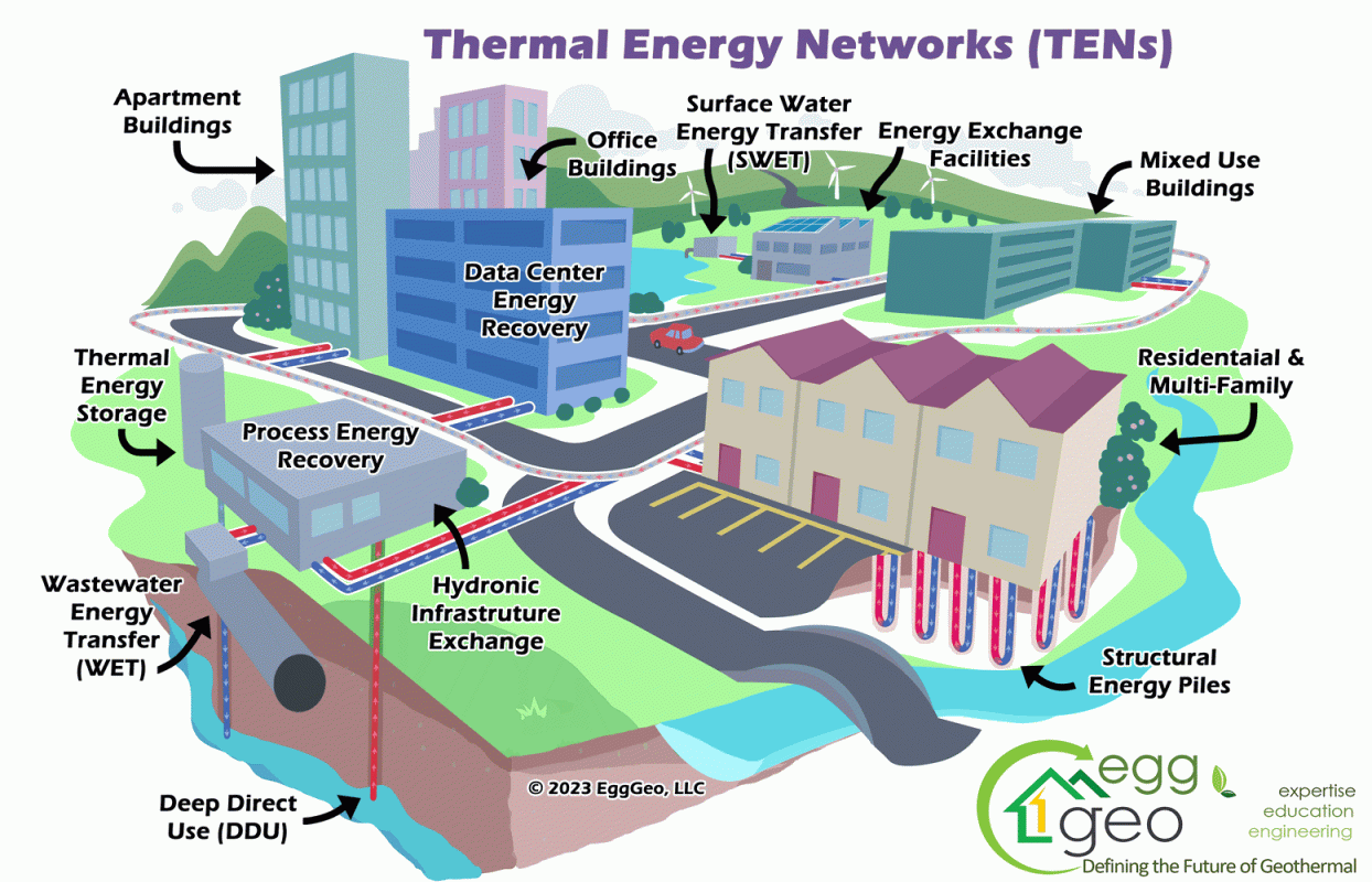 thermal-energy-network-ten-symposium-a-big-success-geothermal